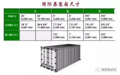 集裝箱外尺寸、內(nèi)尺寸、毛重、載重、體積，一